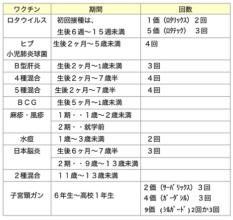 ファミリークリニックせぐち小児科|米子市