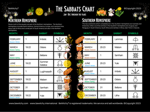 Embrace the Magic of Samhain: A Guide to Celebrating All Hallows