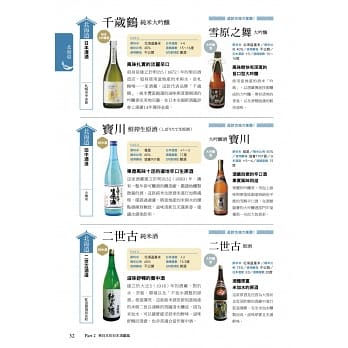 縮圖：日本酒全圖鑑【東日本篇】