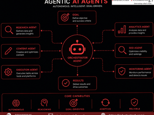Agentic AI Agents: Transforming Business Operations with Intelligent Autonomous Systems