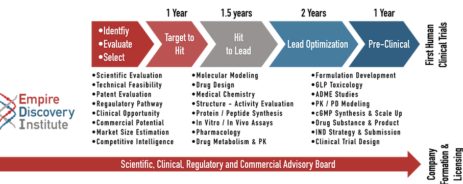 drug discovery graphic.png