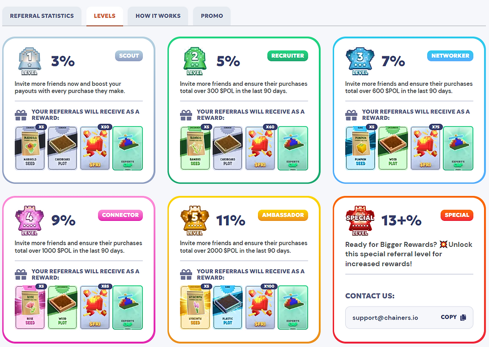 chainers review 2026 web3 play to earn gaming platform