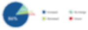 SPPG + ER COVID Email Graphics Round 2 2