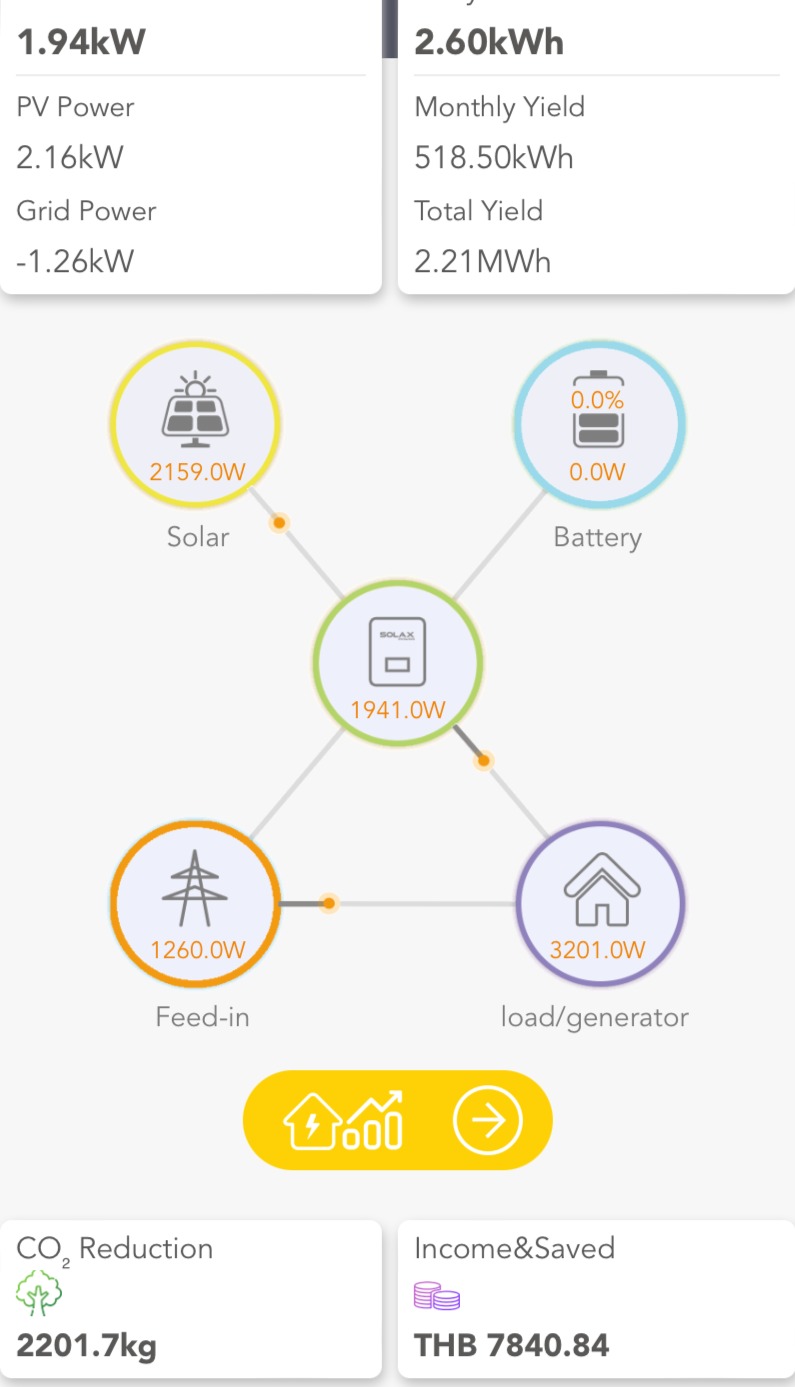 Solar monitoring app