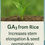 Thumbnail: Gibberellic Acid 0.001% L Plant Growth Regulator  1 Litre  ₹ 449.00