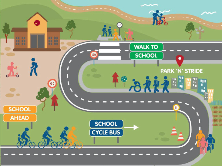 Advanced pedestrian safety signals and markings designed for school zones.