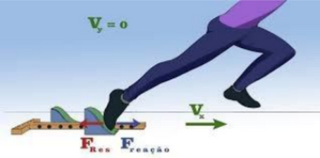 Os aspectos biomecânicos da corrida 
