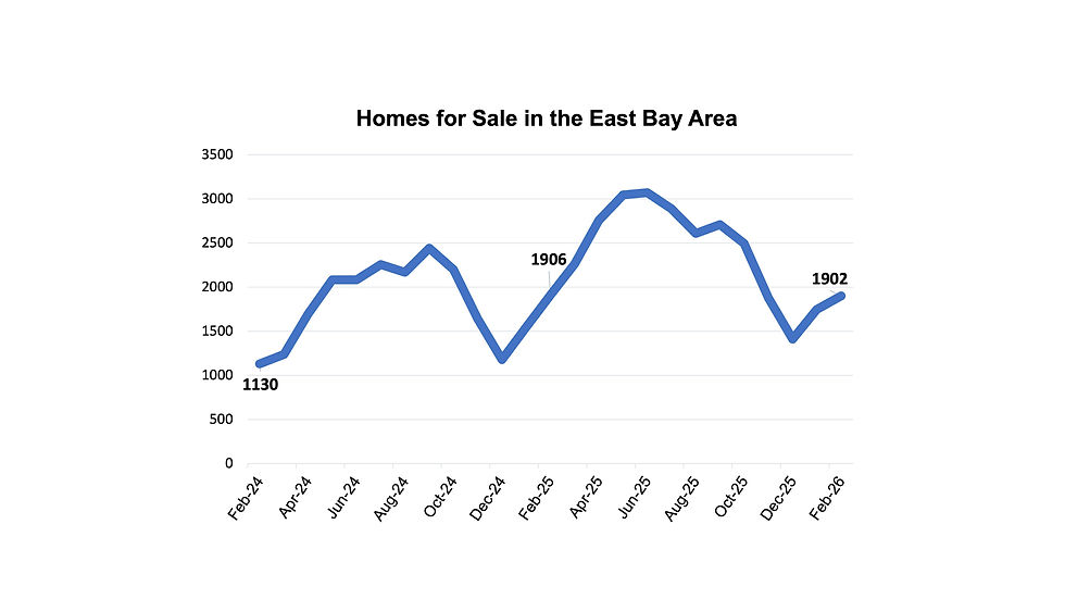 East Bay Area Home For Sale