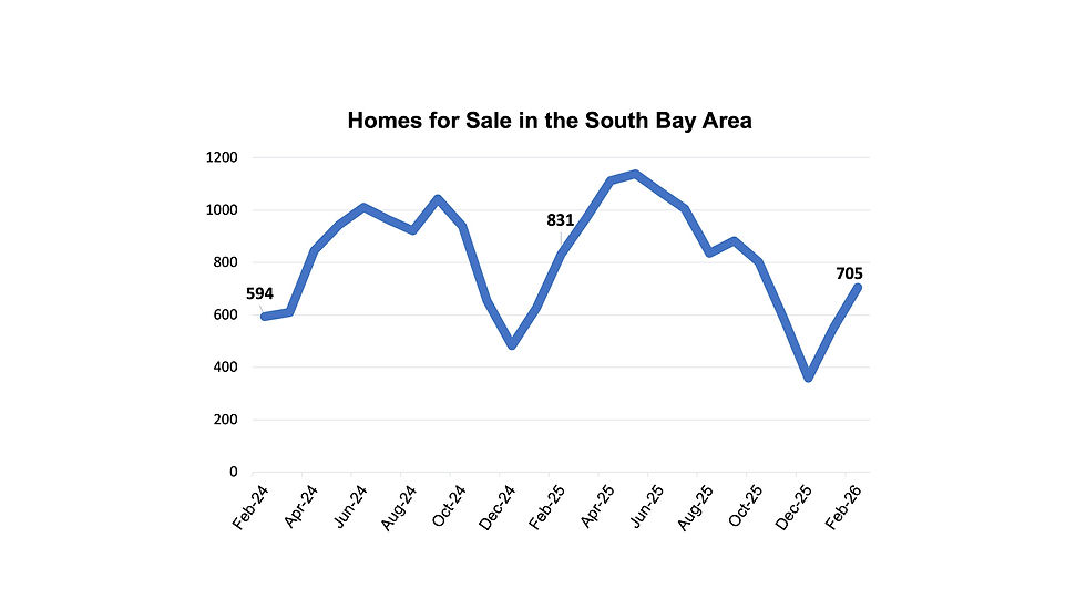 South Bay Area Home For Sale
