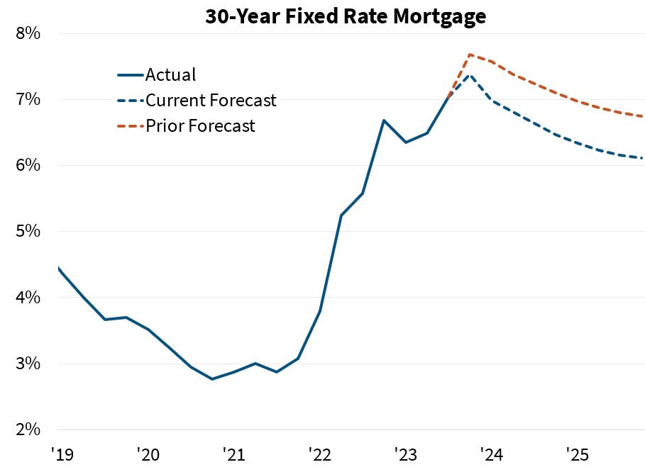 2024 Real Estate Projections A Fannie Mae Research Decoding