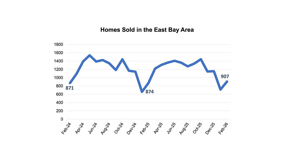 East Bay Area Home Sold