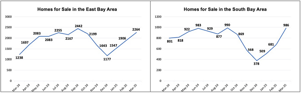 Home for Sale Graph
