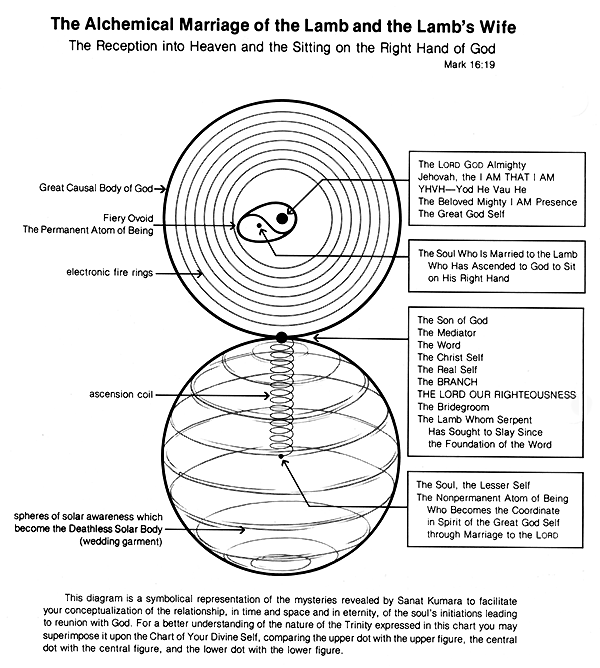 TSL - The Alchemical Marriage.gif