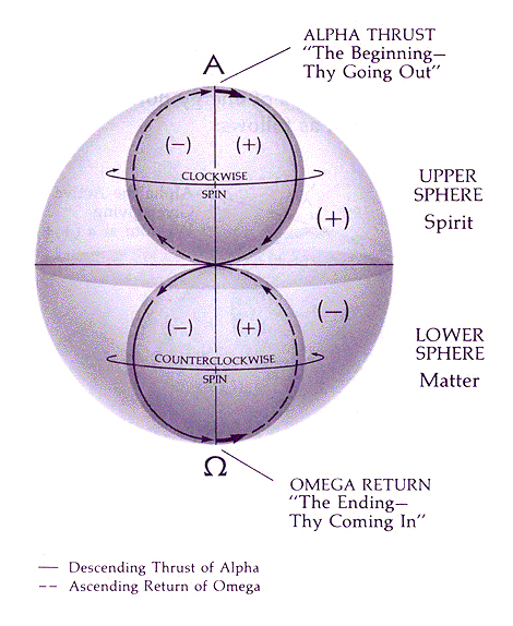 TSL - Flow of Energies.gif