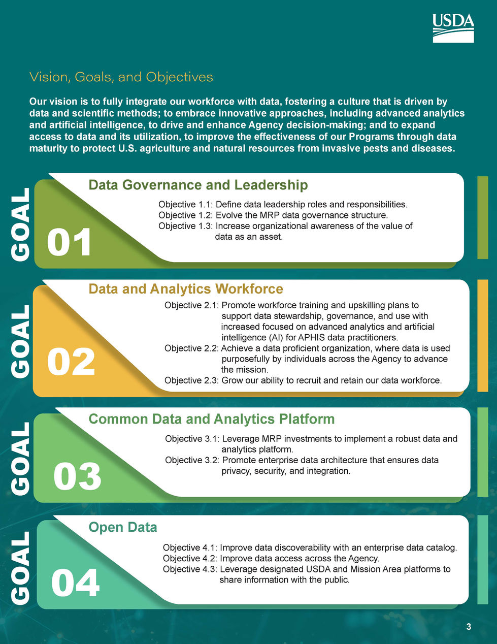 2024 APHIS Data Strategy_v4_Page_03.jpg