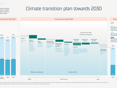 Comment réussir et utiliser son bilan carbone ?