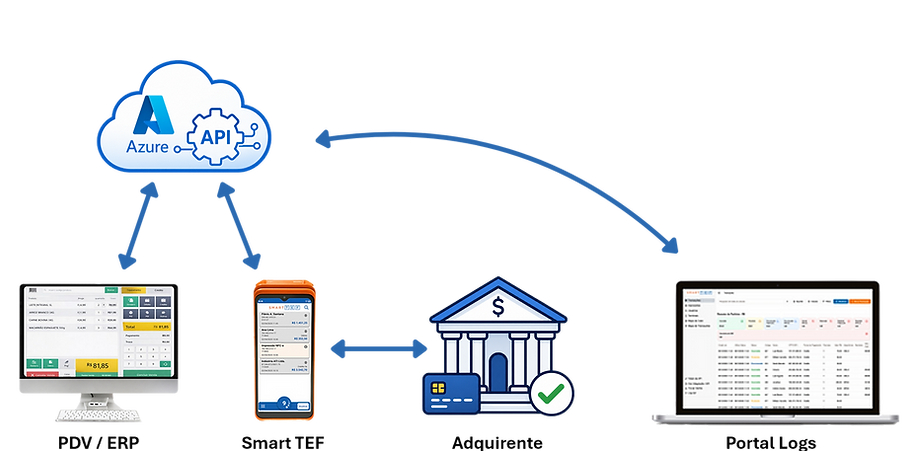 TOPOLOGIA SMART TEF (3).png