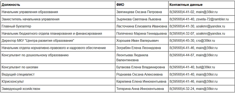 Контактные данные.PNG