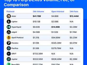 ⚔️ El caso Aster y la crisis de integridad en DeFi: ¿podemos confiar en los datos on-chain?