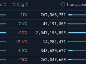 🔥 TRON supera a Ethereum en comisiones: ¿nuevo líder en la economía blockchain?