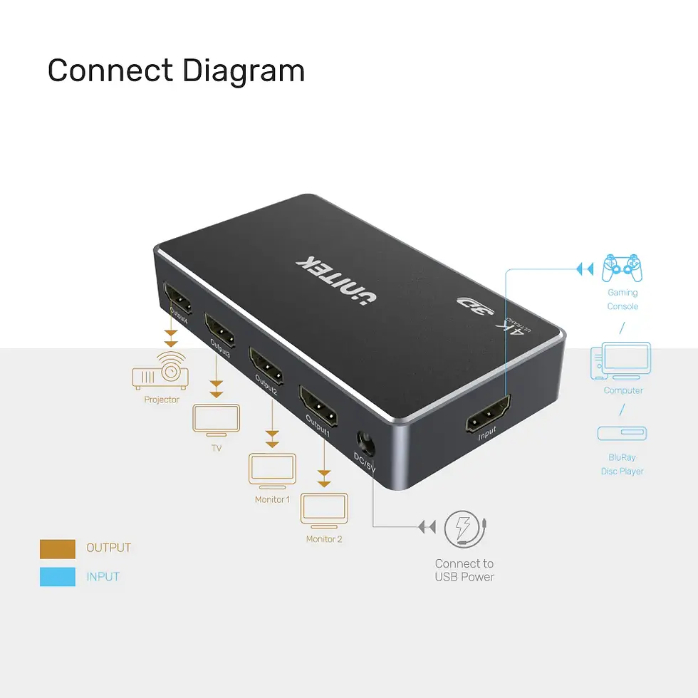 Miniature : SPLITTEUR HDMI 4K 1 ENTREE 4 SORTIES UNITEK