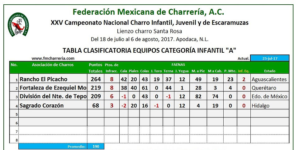 Infantil A Equipos