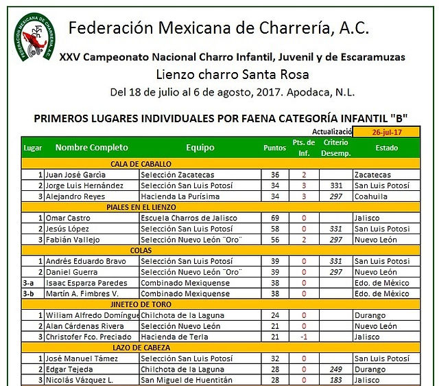 Individuales Equipos Infantil B - 1