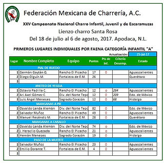 Infantil A ind 2
