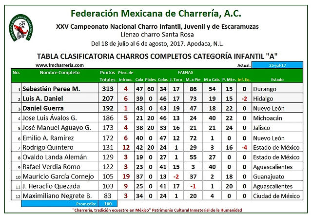Charros_Completos_categoría_Infantil_A