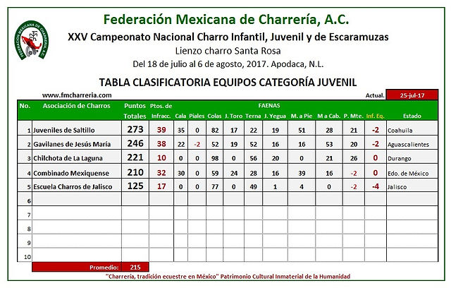 Juvenil Eq Jul25