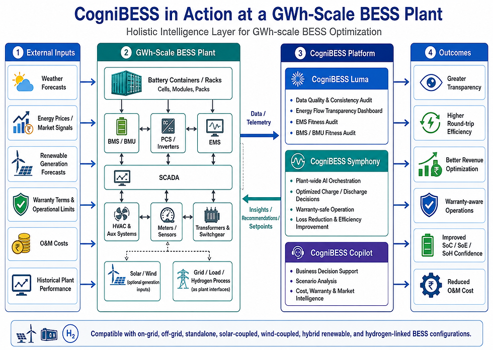 CogniBESS_BlockDiagram_AI.png