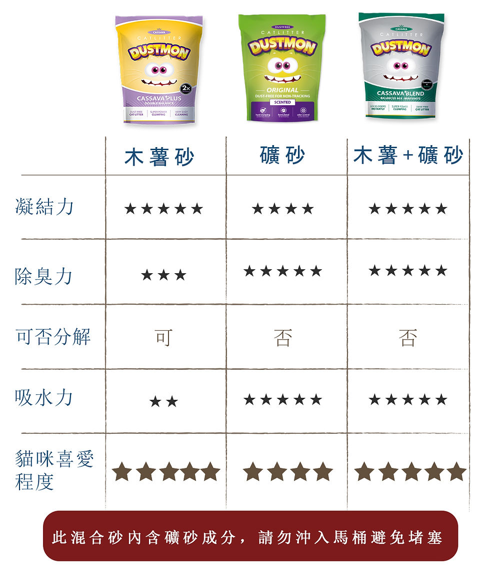 縮圖：DUSTMON 小怪獸貓砂_木薯礦砂(極細砂)
