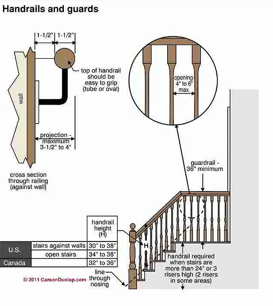Guide To Building Codes For Stairs Rai Aerowoodstairs