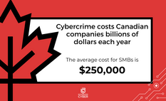 Cybercrime costs Canadian companies billions of dollars each year