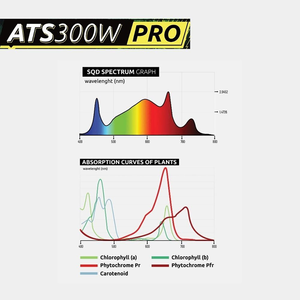 Thumbnail: LUMATEK ATS 300W PRO FULL SPECTRUM 4 HYDROPONIC LED GROW LIGHT GROW ROOM