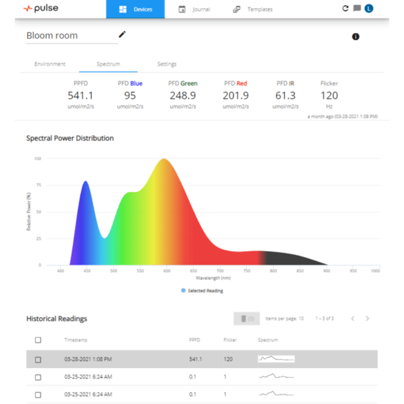 Thumbnail: PULSE PRO SMART ENVIRONMENT MONITOR TEMPURATURE HUMIDITY PPFD PAR SPECTRUIM LIGH