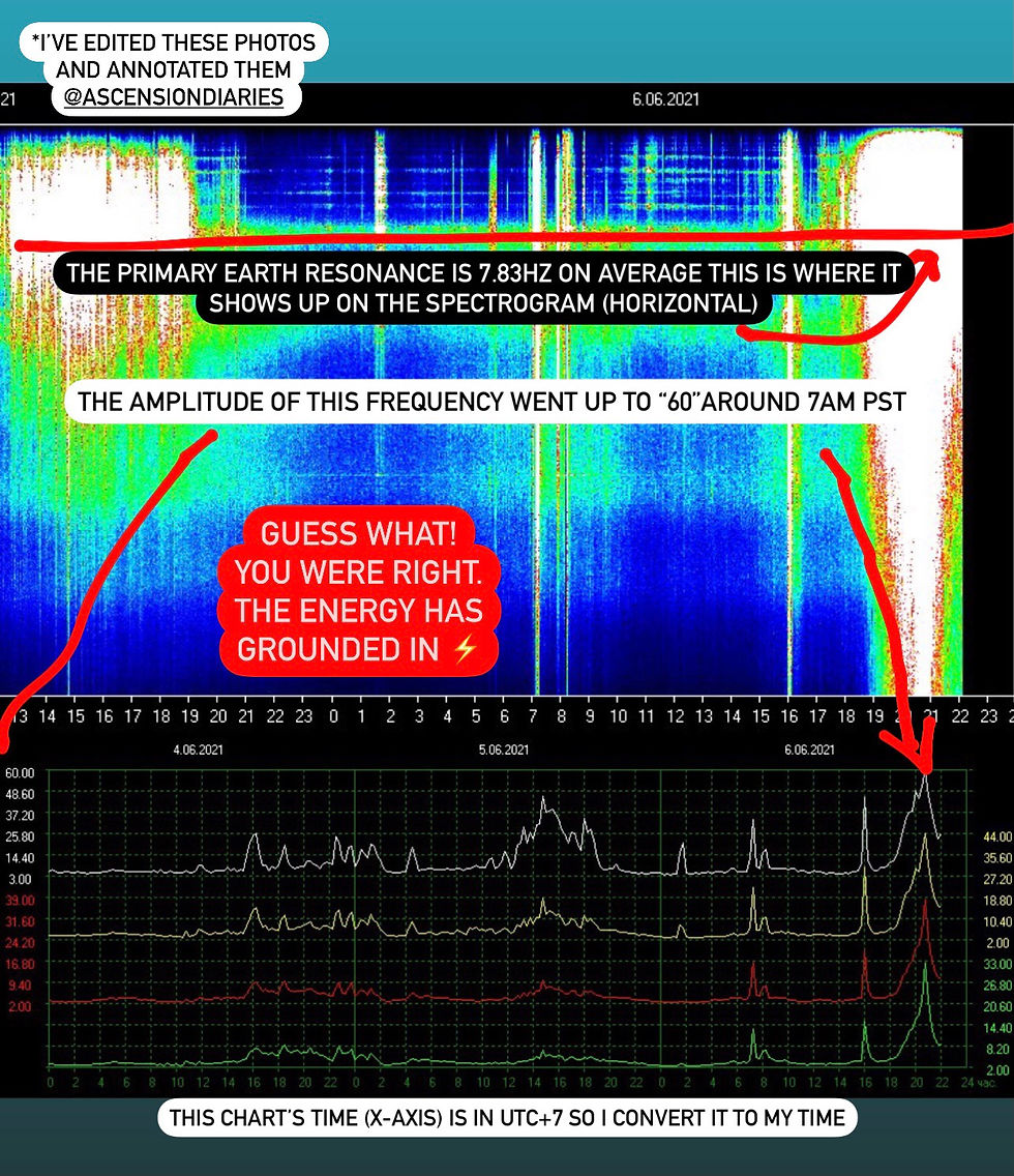Schumann Blast 6.6.21