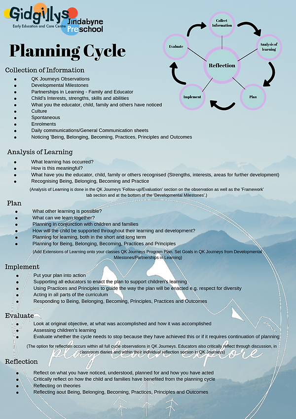 Planning Cycle (1).png