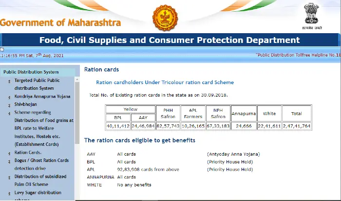 Maharashtra Ration Card Apply 2022 (mahafood.gov.in)