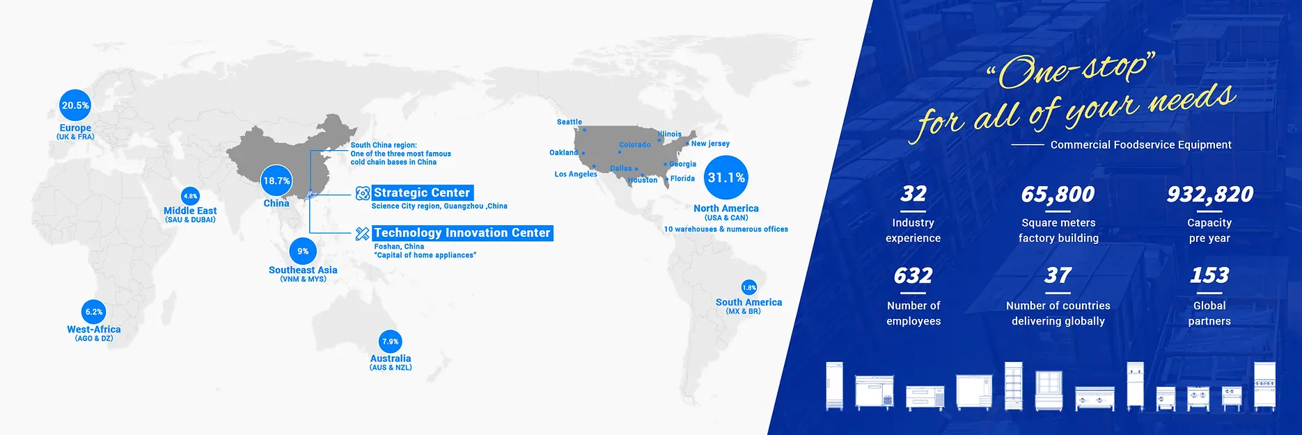 TrueCoolTech OneStop Restaurant Equipment Provider To Foodservice