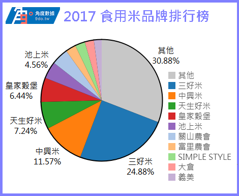 台灣的糧商社會寫真 三好米 中興米 金農米之外 台中學研究中心 痞客邦