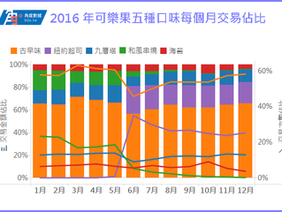 一顆可樂果的抉擇