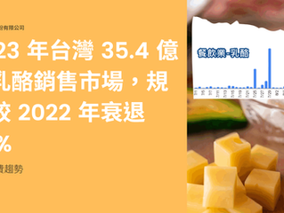 2023 年台灣 35.4 億的乳酪銷售市場，規模較 2022 年衰退 5.1%