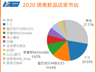 現場調製包裝的飲料
