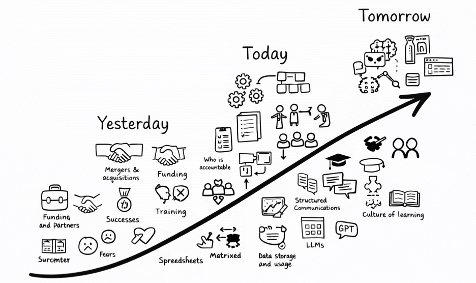 Reflecting on Yesterday to Thrive Tomorrow 