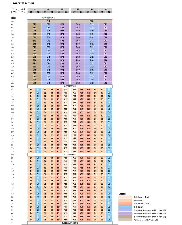 Promenade Peak Elevation Chart Unit Distribution