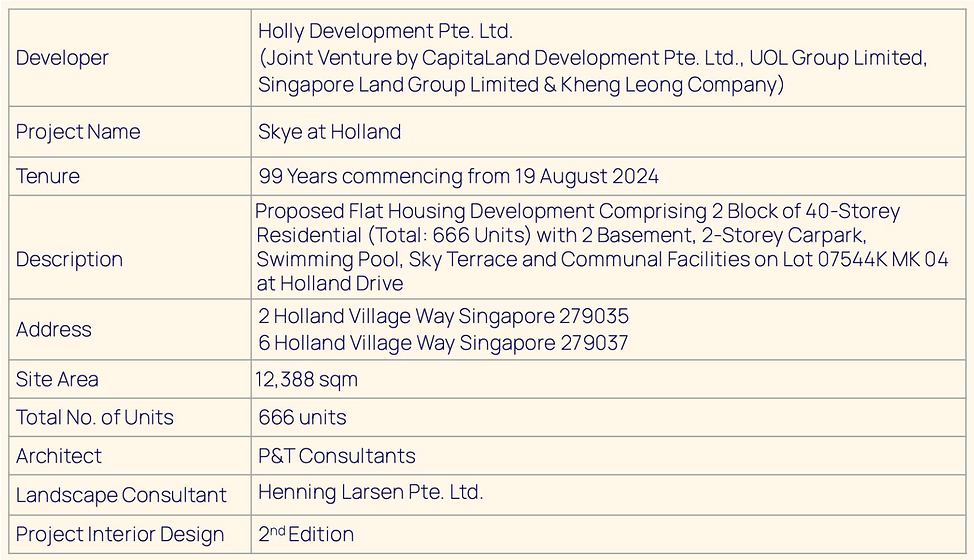 Skye At Holland Factsheet