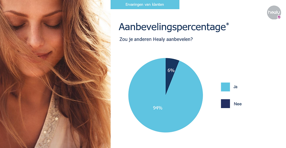 Healy aanbevelingspercentage
