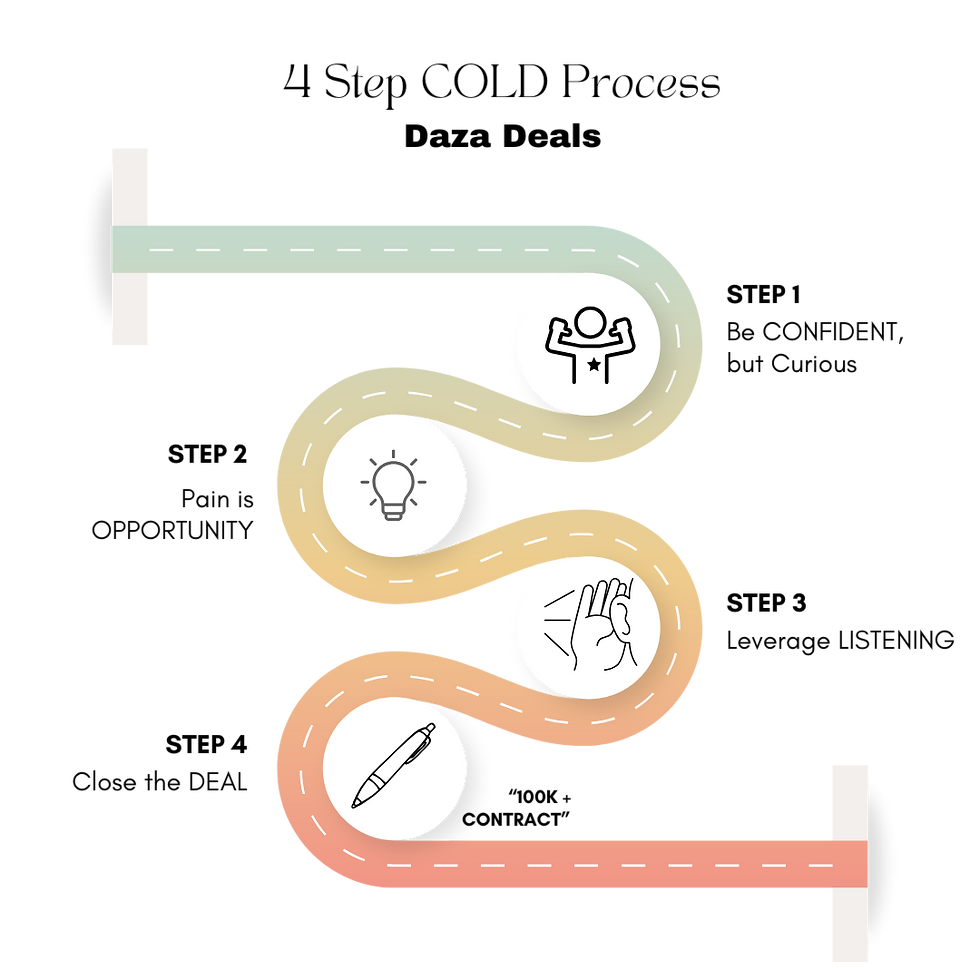 4 Step COLD Process - Daza Deals.png