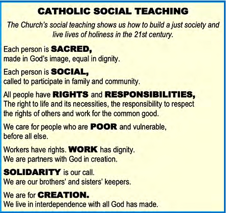 Catholic Social Teaching.png